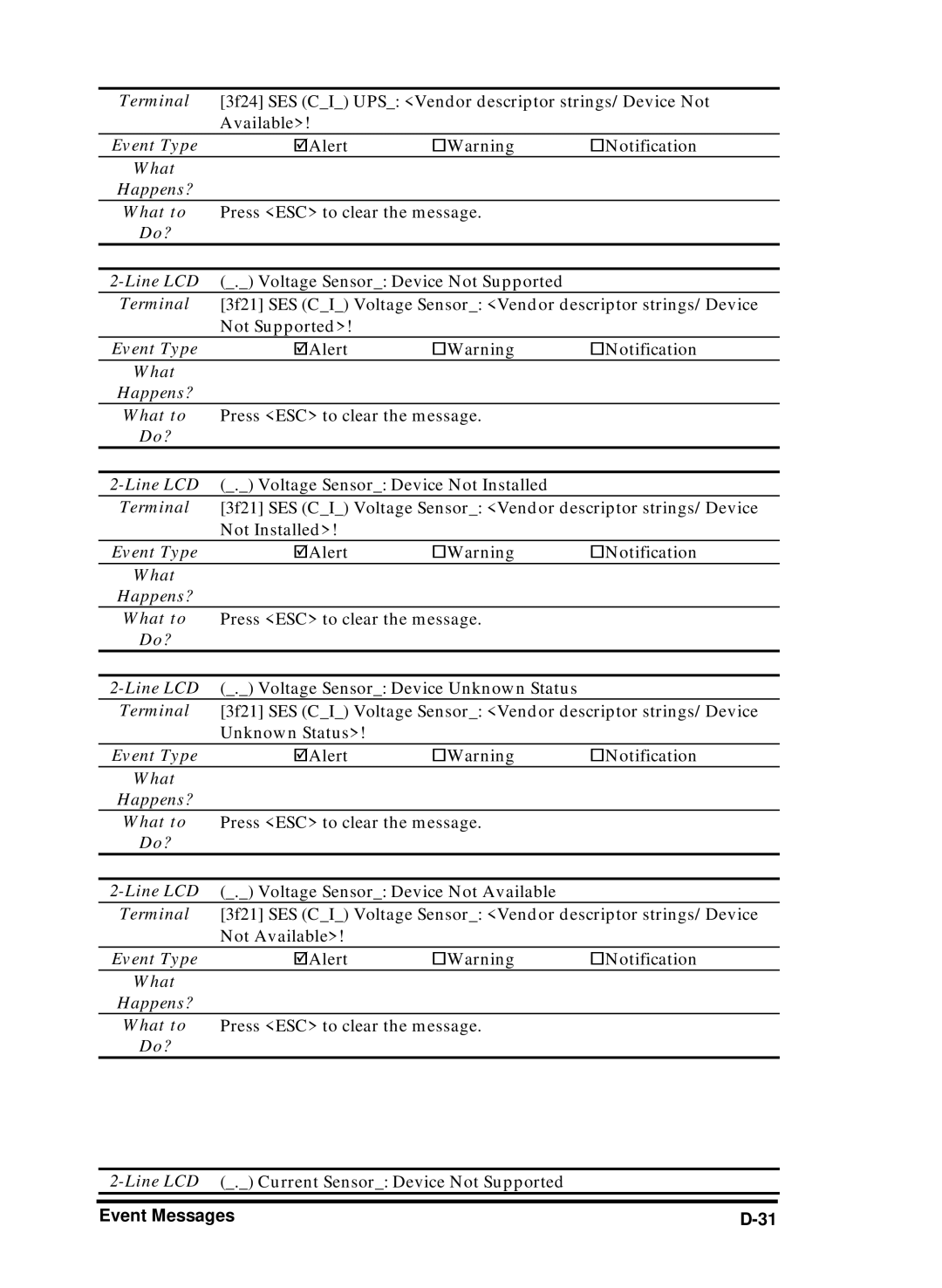 Compaq Infortrend manual Line LCD . Current Sensor Device Not Supported 