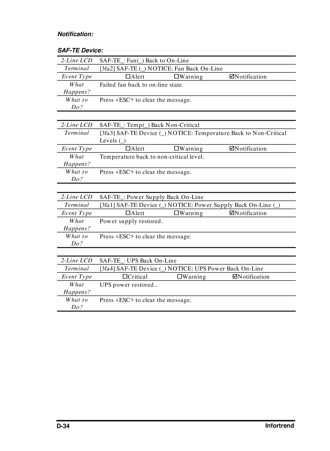 Compaq Infortrend manual Temperature back to non-critical level 