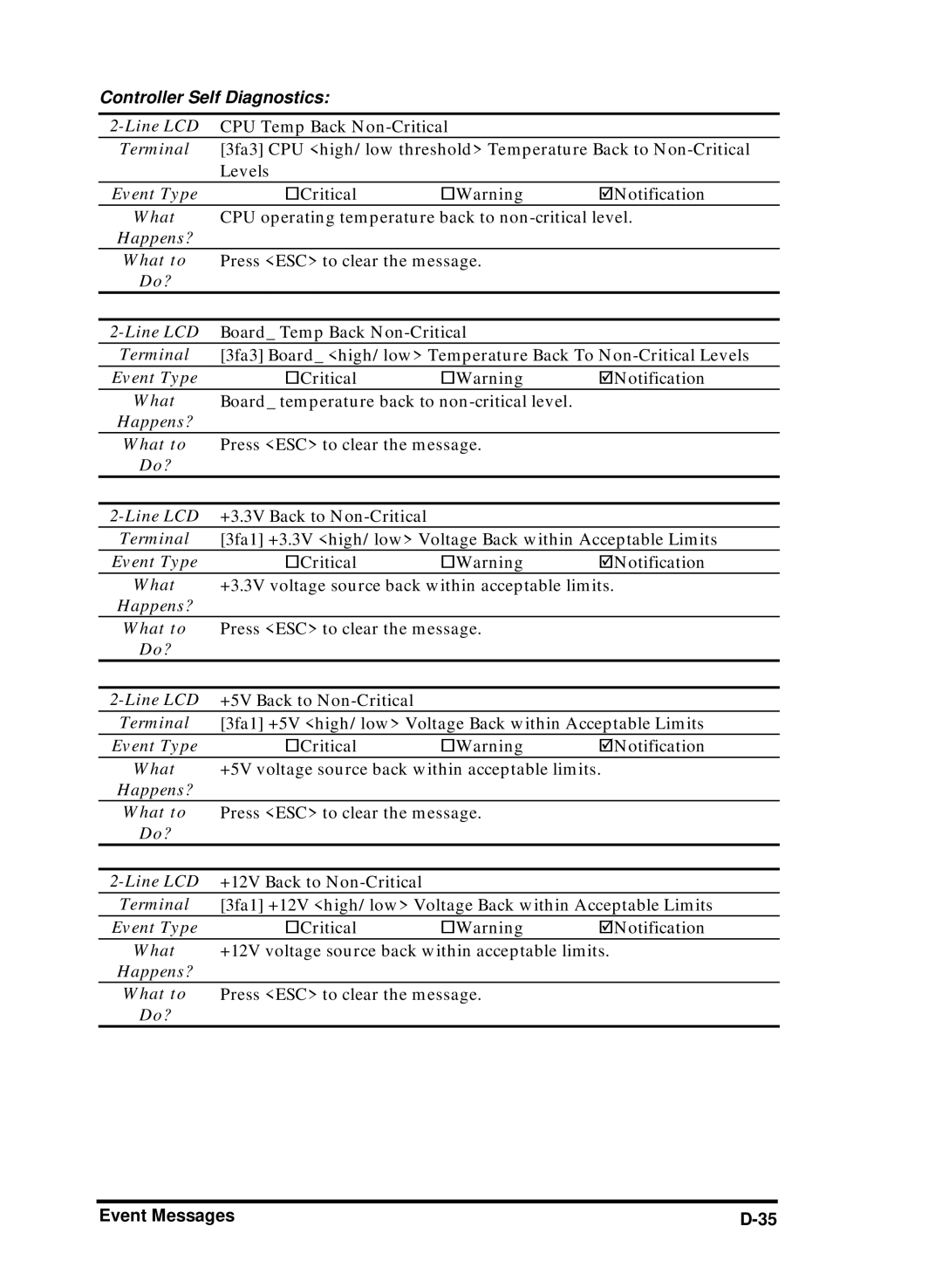 Compaq Infortrend manual Controller Self Diagnostics 