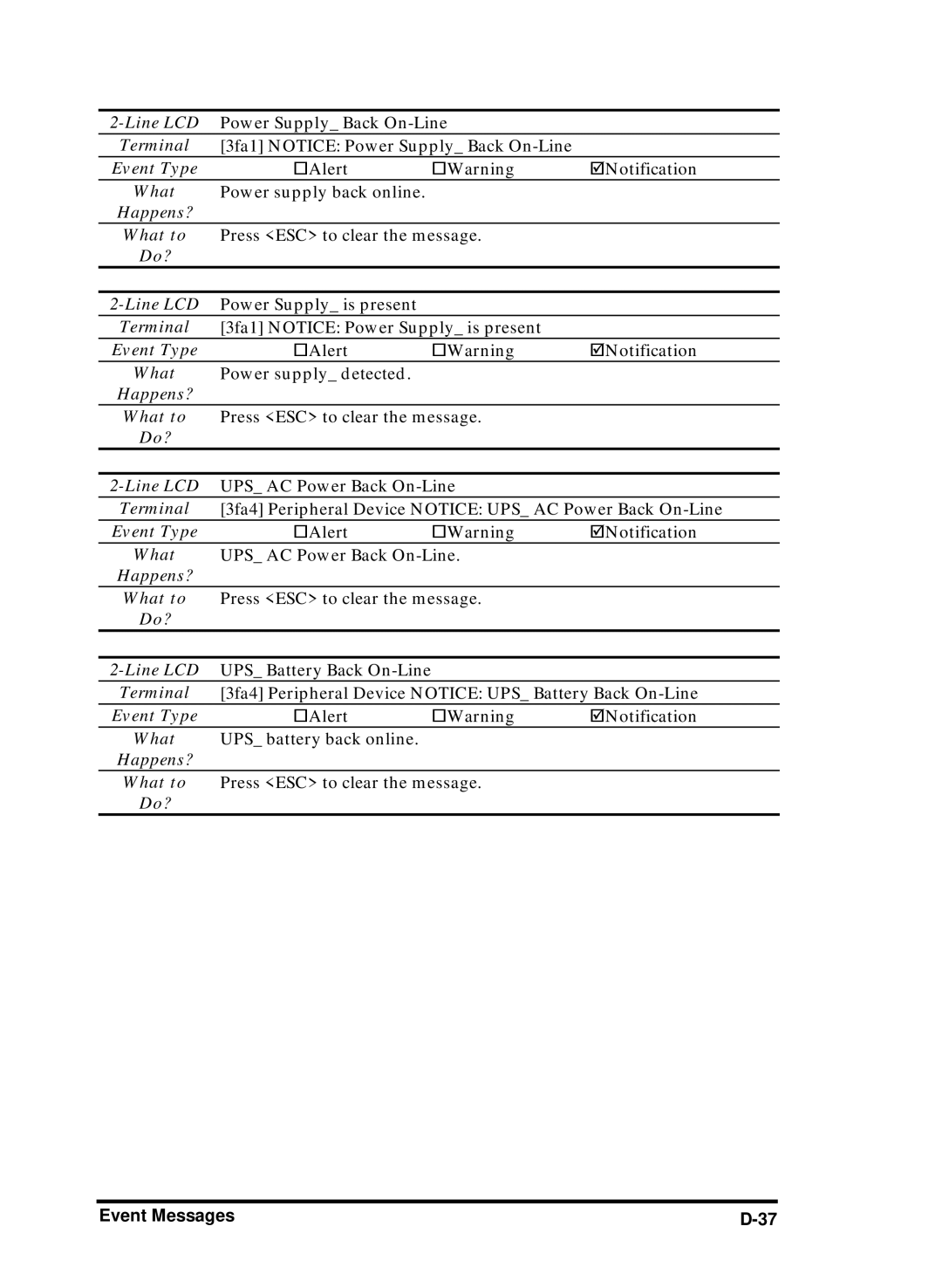 Compaq Infortrend manual Happens? 