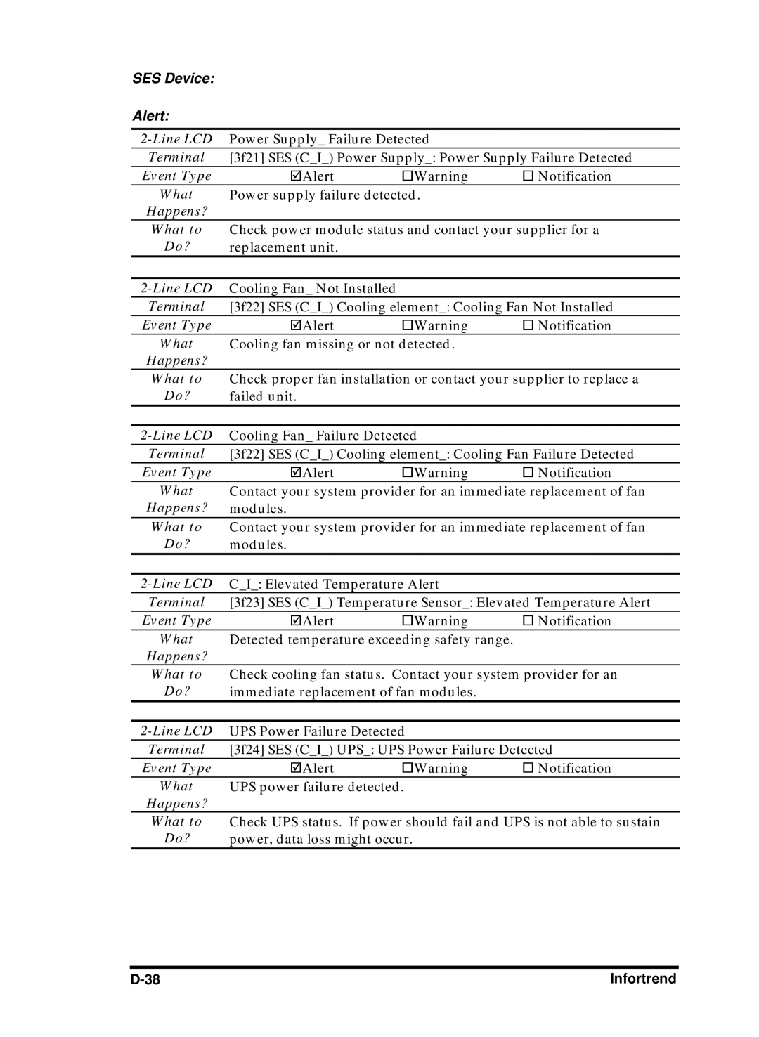 Compaq Infortrend manual SES Device Alert 