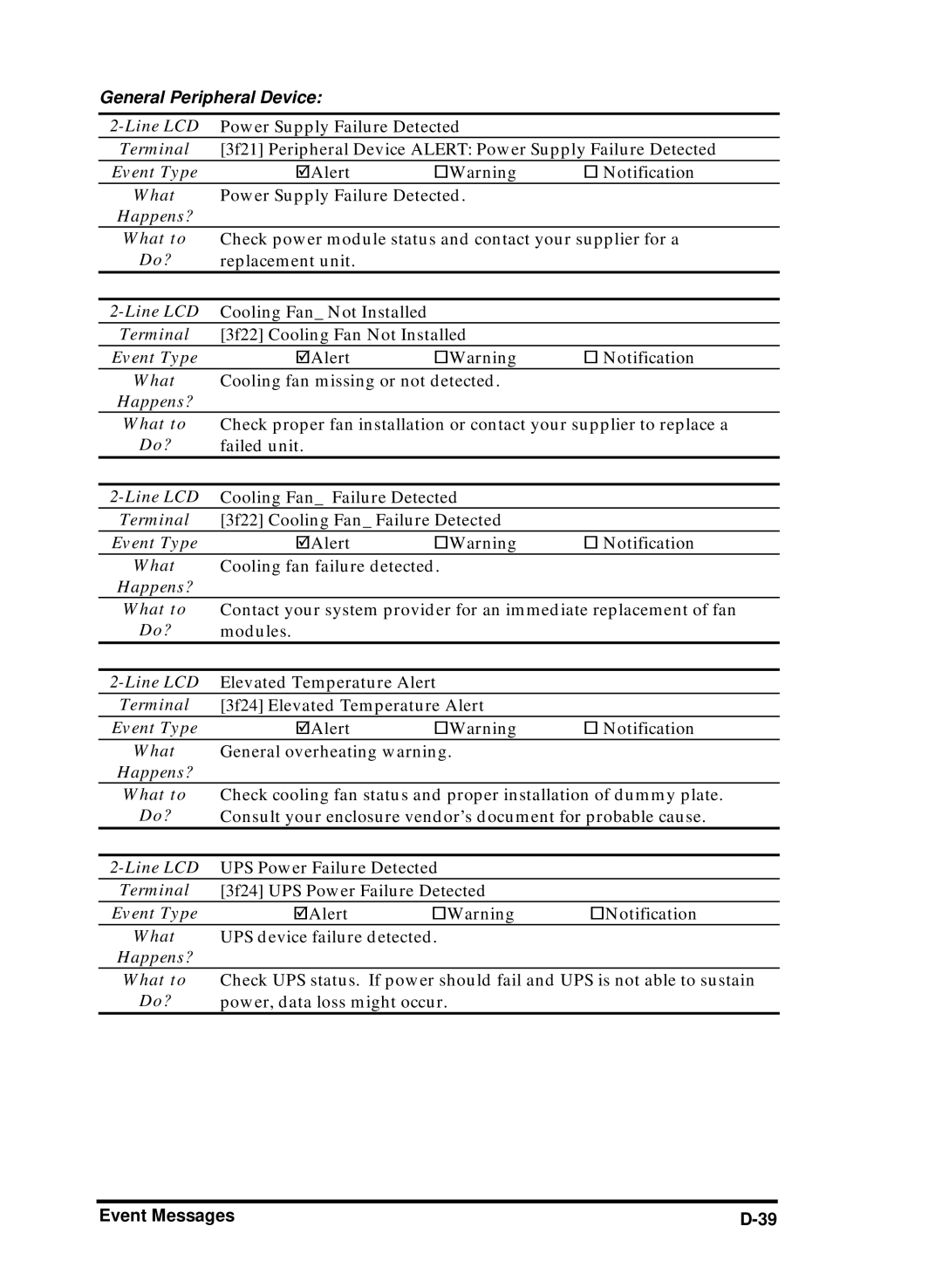 Compaq Infortrend manual Alert Notification What UPS device failure detected 