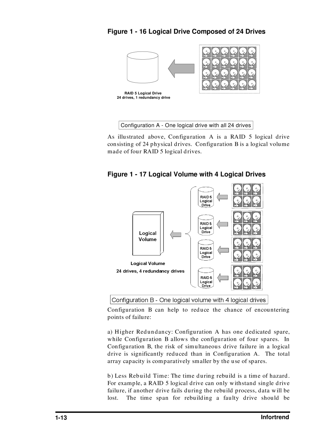 Compaq Infortrend manual Logical Drive Composed of 24 Drives 