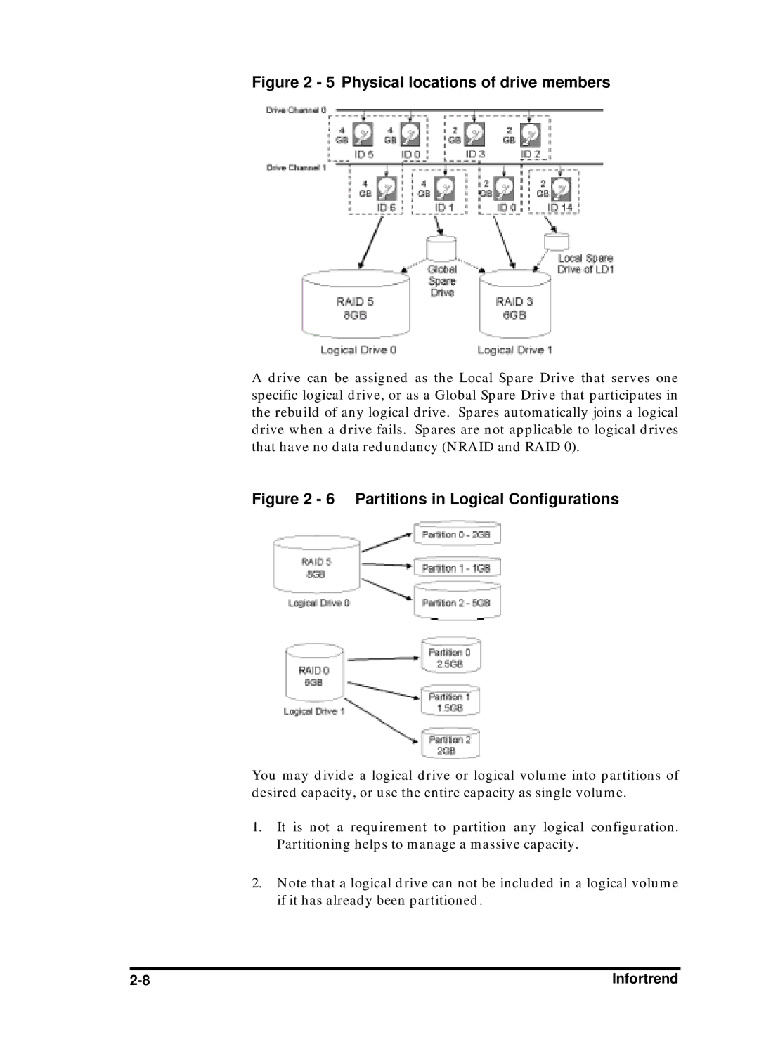 Compaq Infortrend manual Physical locations of drive members 