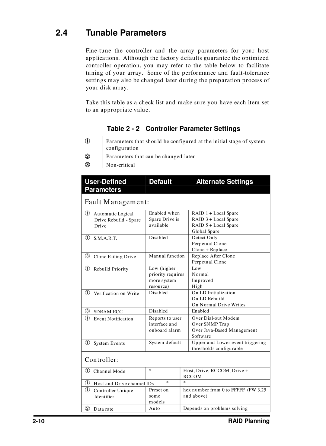 Compaq Infortrend manual Tunable Parameters, Controller Parameter Settings 