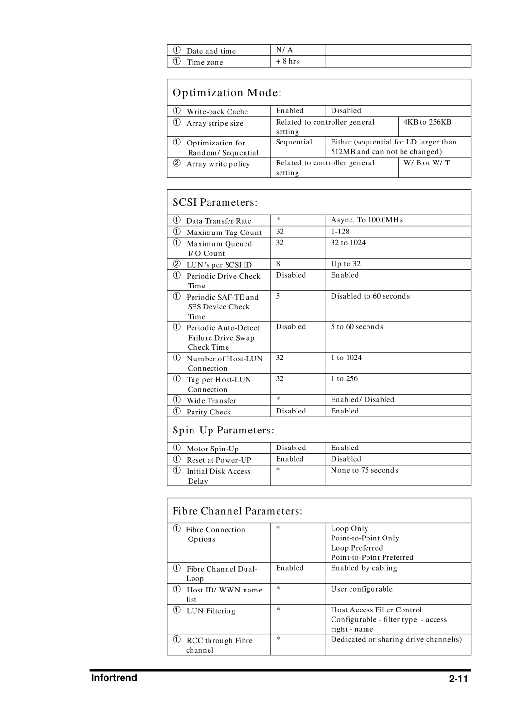 Compaq Infortrend manual Optimization Mode 