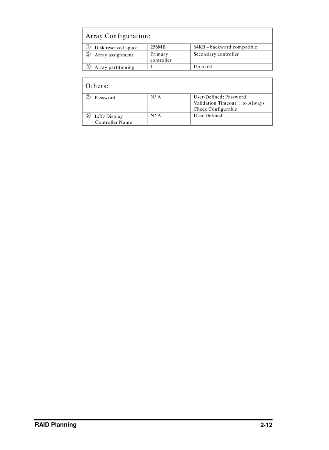 Compaq Infortrend manual Array Configuration 