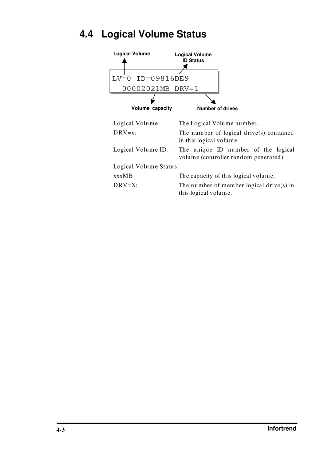 Compaq Infortrend manual Logical Volume Status 