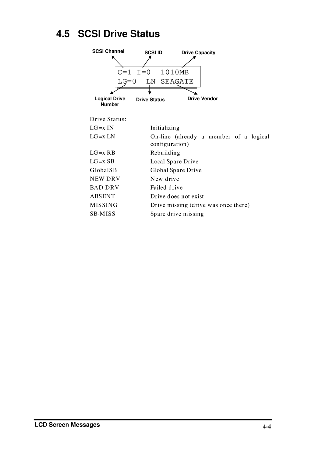 Compaq Infortrend manual Scsi Drive Status 