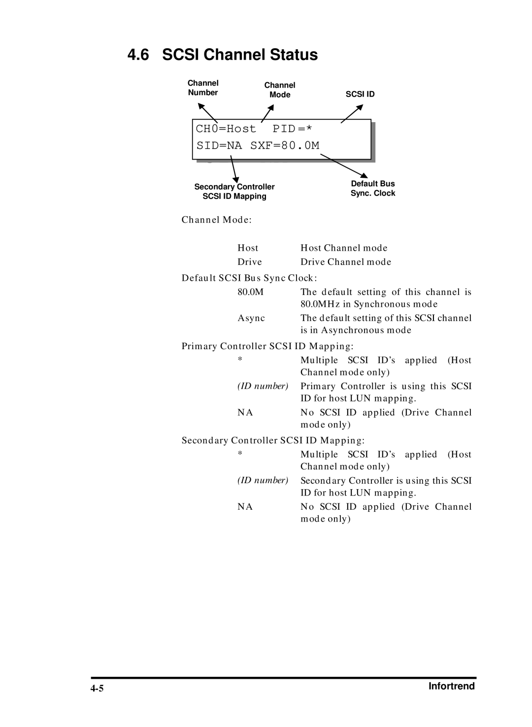 Compaq Infortrend manual Scsi Channel Status, Channel Mode, Default Scsi Bus Sync Clock, Primary Controller Scsi ID Mapping 