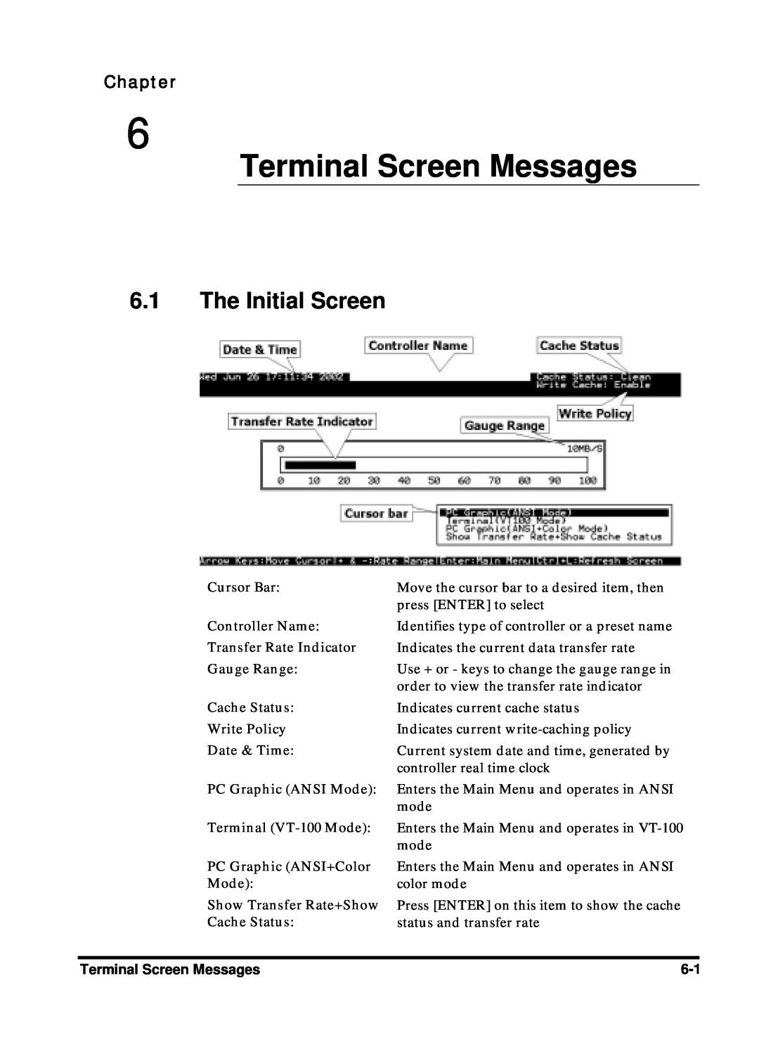 Compaq Infortrend Terminal Screen Messages, The Initial Screen, Cursor Bar, Controller Name, Transfer Rate Indicator, Mode 