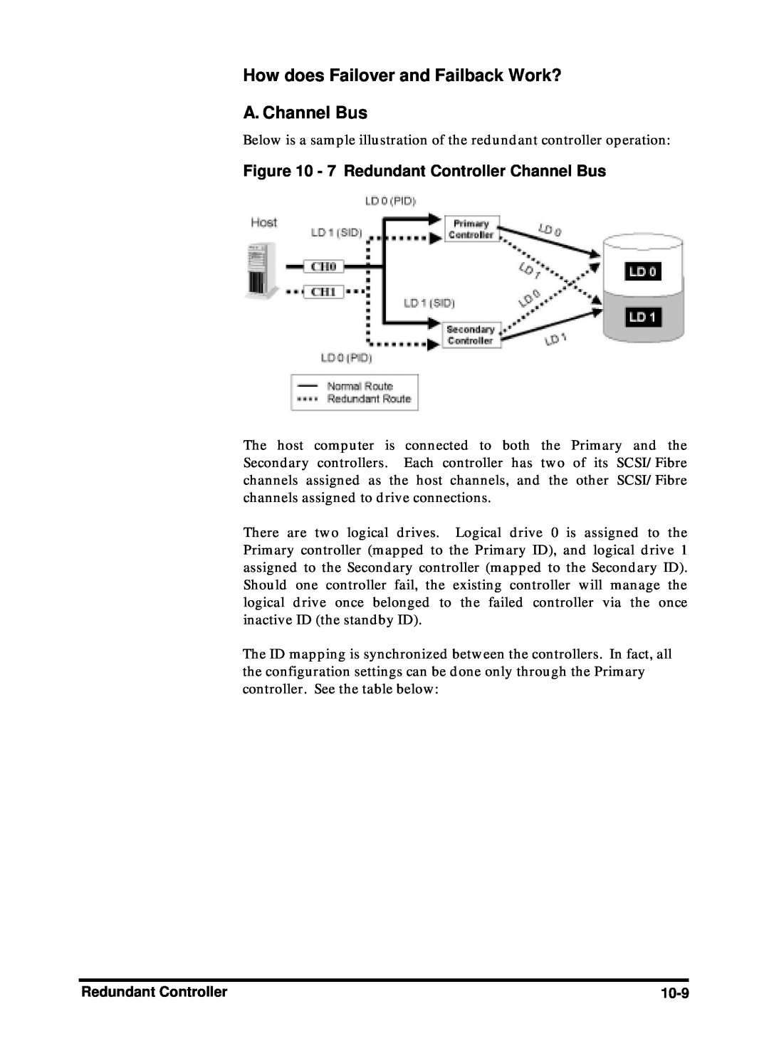Compaq Infortrend manual How does Failover and Failback Work? A. Channel Bus, 7 Redundant Controller Channel Bus 