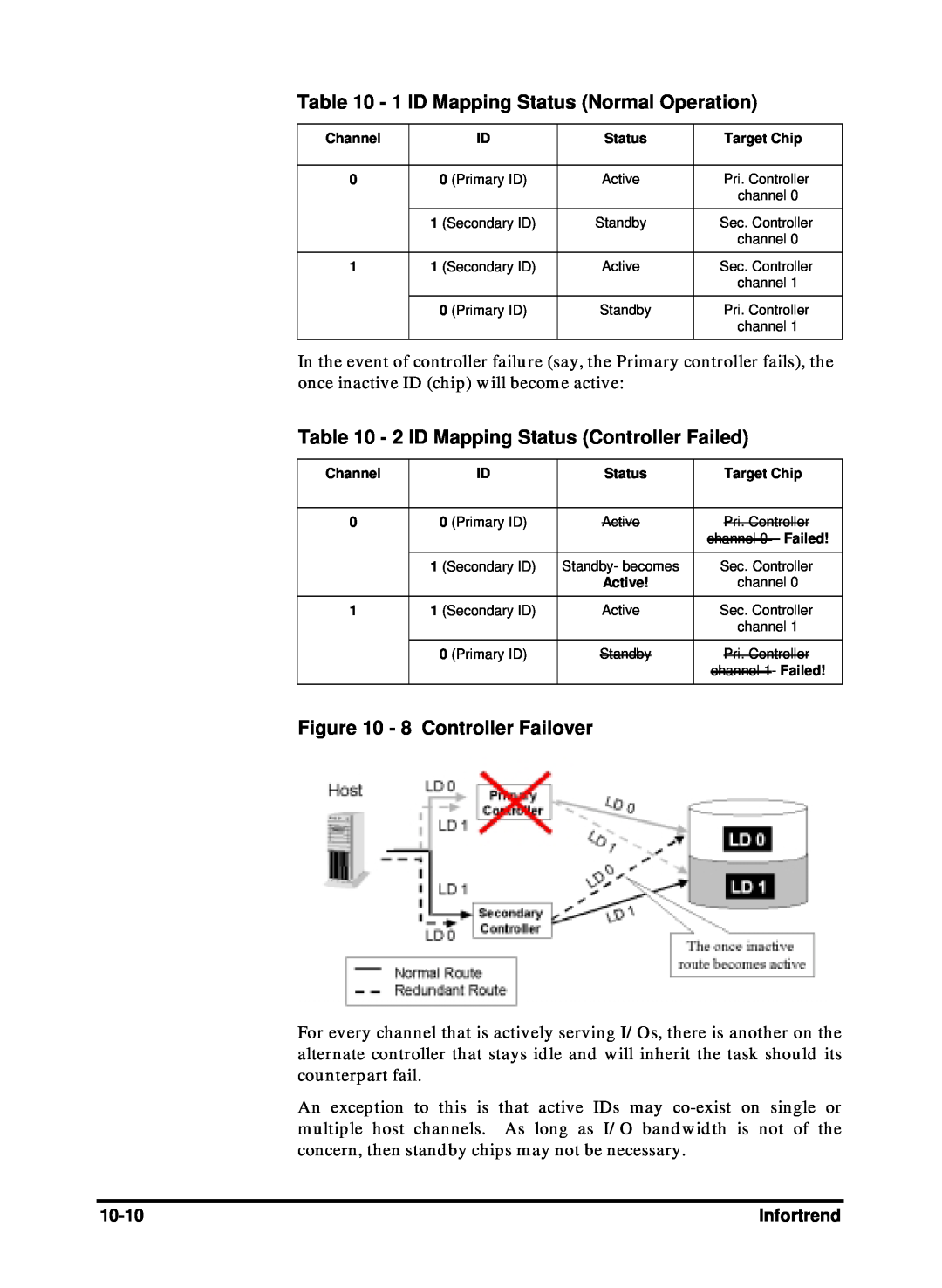 Compaq Infortrend manual 1 ID Mapping Status Normal Operation, 2 ID Mapping Status Controller Failed, 8 Controller Failover 