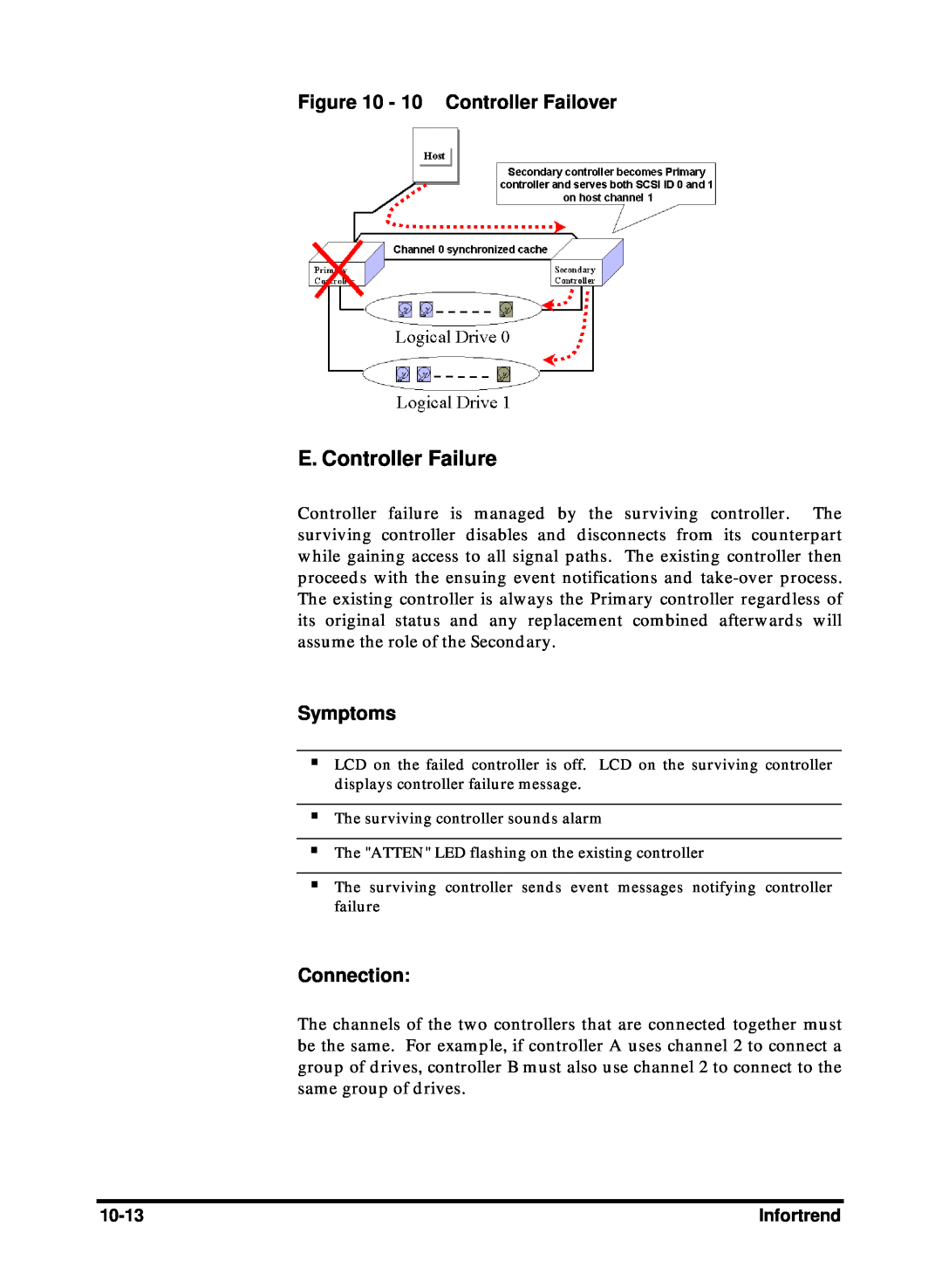 Compaq Infortrend manual E. Controller Failure, 10 Controller Failover, Symptoms, Connection 