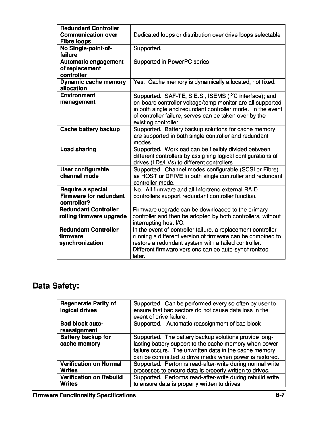 Compaq Infortrend manual Data Safety 