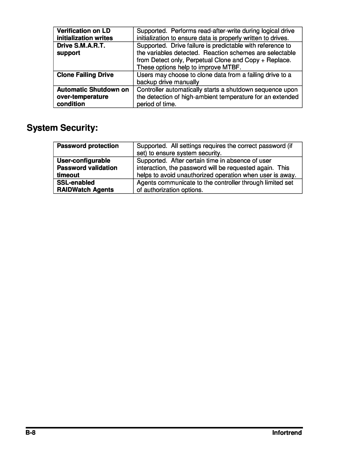 Compaq Infortrend manual System Security 