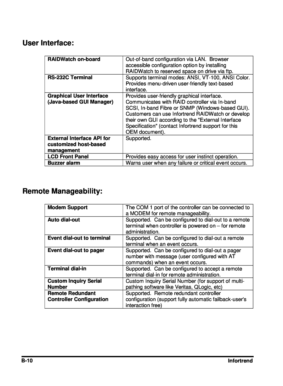 Compaq Infortrend manual User Interface, Remote Manageability 