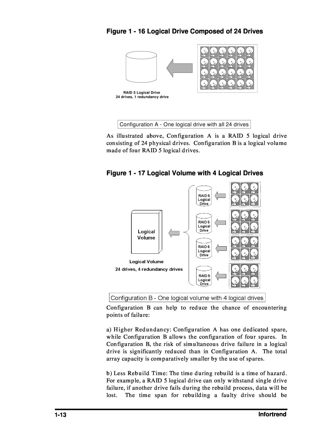 Compaq Infortrend manual 16 Logical Drive Composed of 24 Drives, 17 Logical Volume with 4 Logical Drives 