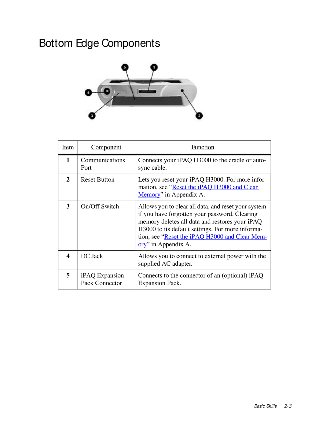 Compaq manual Bottom Edge Components, Mation, see Reset the iPAQ H3000 and Clear 