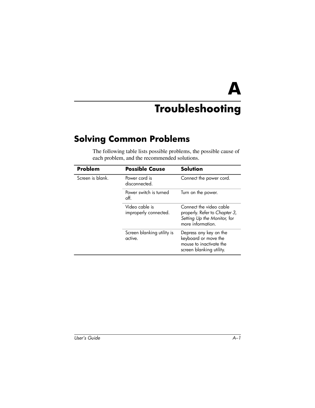 Compaq vf17, L1502m, FP5315, f1723, FP17, FP7317, f1523, FP15, vf15, L1702m Troubleshooting, Solving Common Problems 