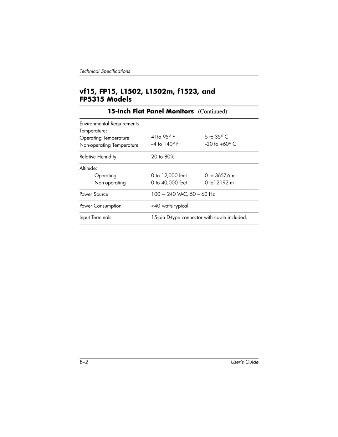 Compaq FP5315, L1502m, f1723, FP17, FP7317, f1523, FP15, vf15, vf17, L1702m technical specifications Technical Specifications 