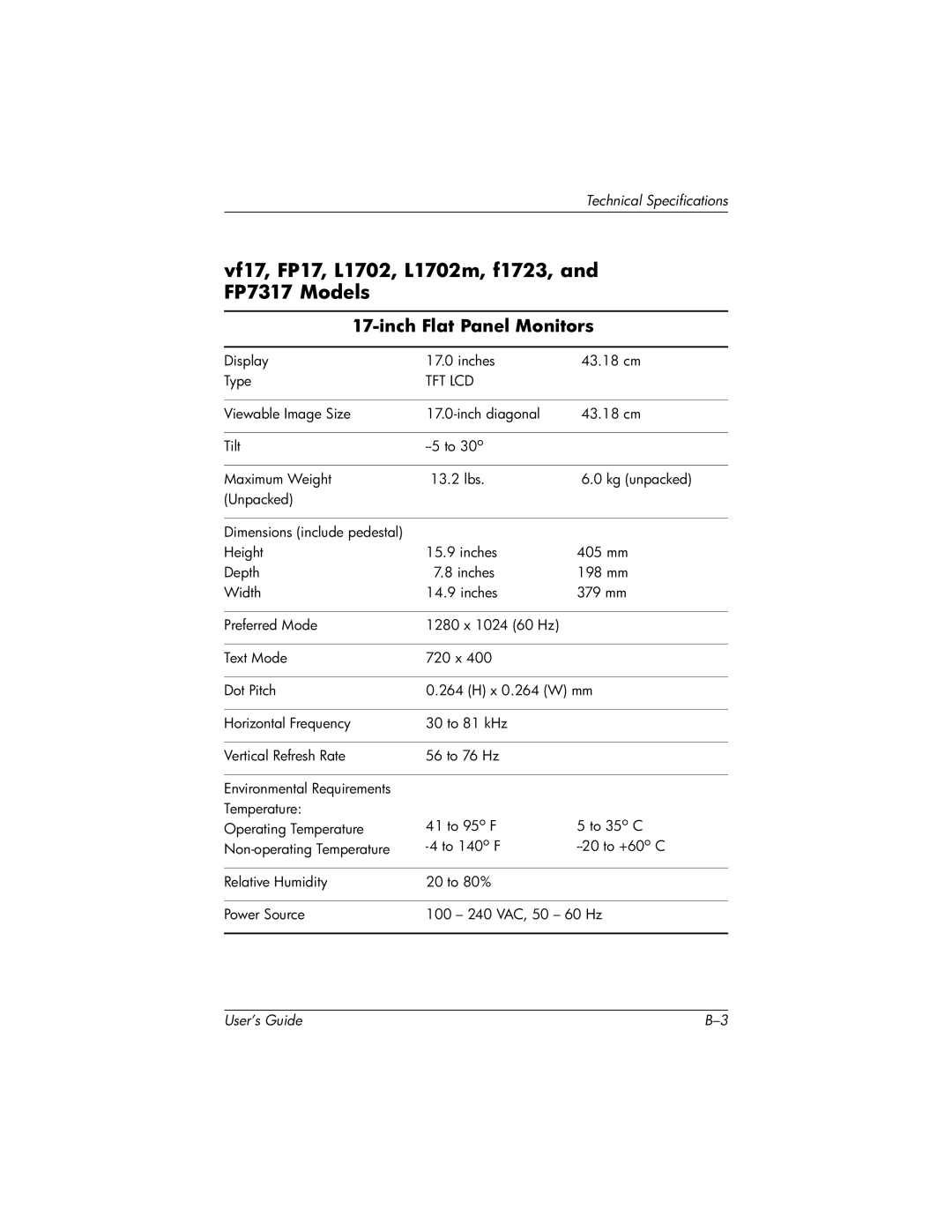 Compaq f1723, L1502m, FP5315, FP17, FP7317, f1523, FP15, vf15, vf17, L1702m technical specifications Display Inches 43.18 cm Type 