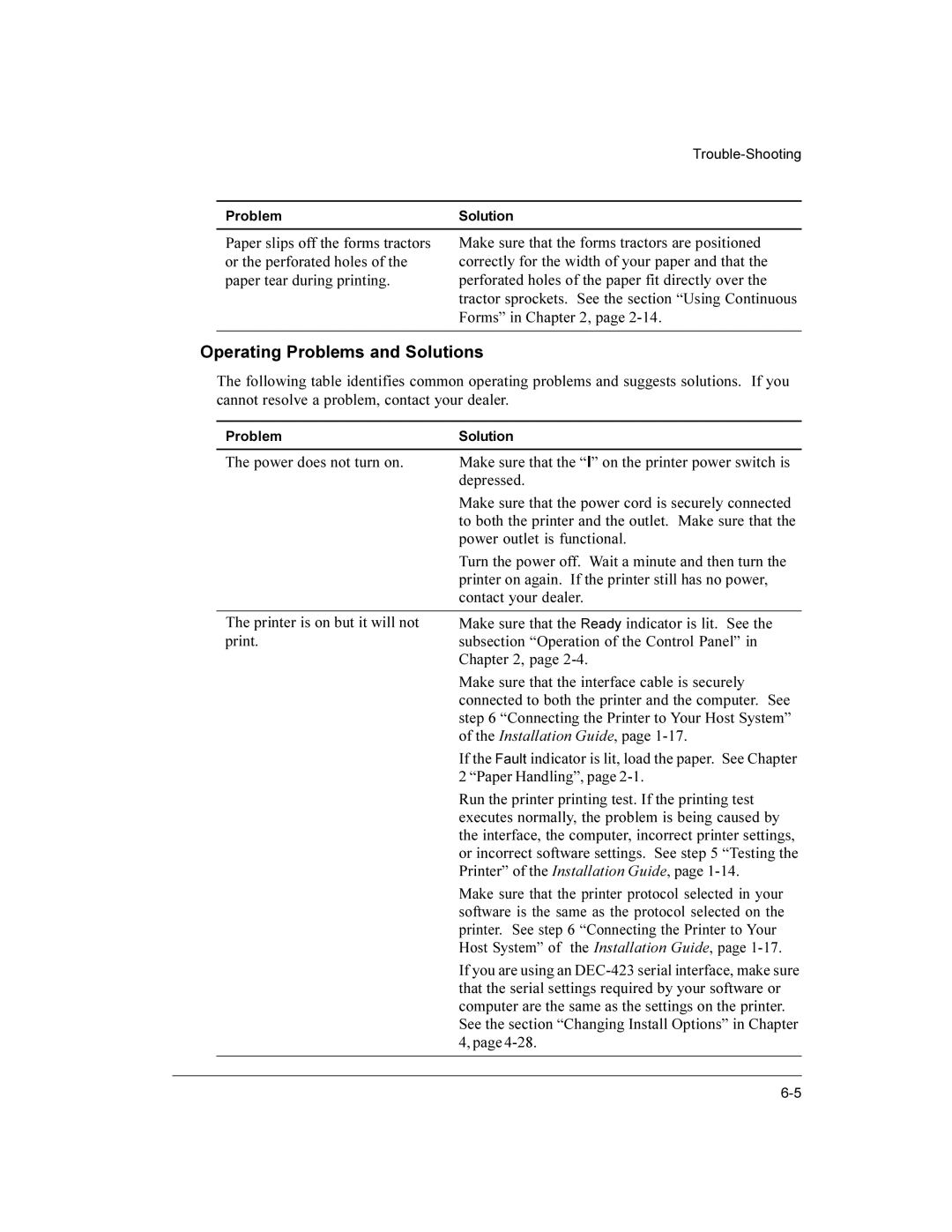 Compaq LA36 user manual Operating Problems and Solutions, Depressed 