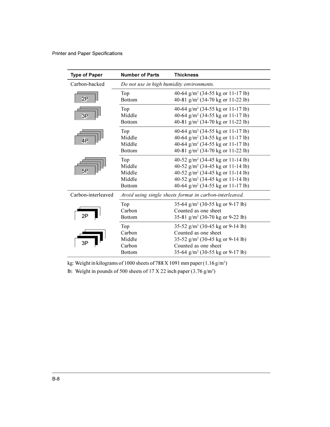 Compaq LA36 user manual Do not use in high humidity environments 