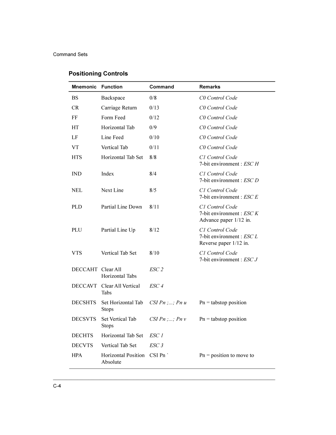 Compaq LA36 user manual Positioning Controls, C0 Control Code, C1 Control Code, CSI Pn ... Pn u 