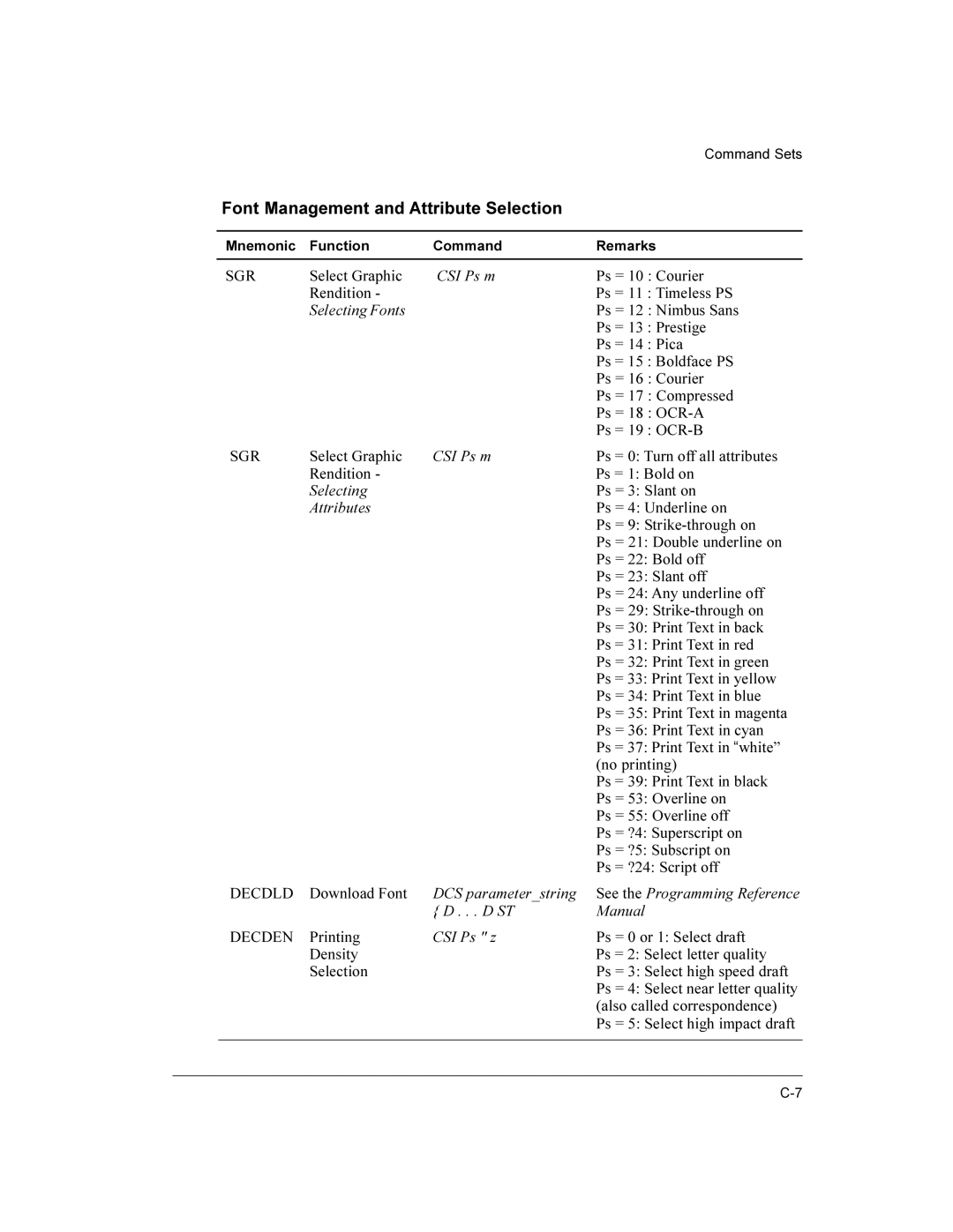 Compaq LA36 user manual Font Management and Attribute Selection 