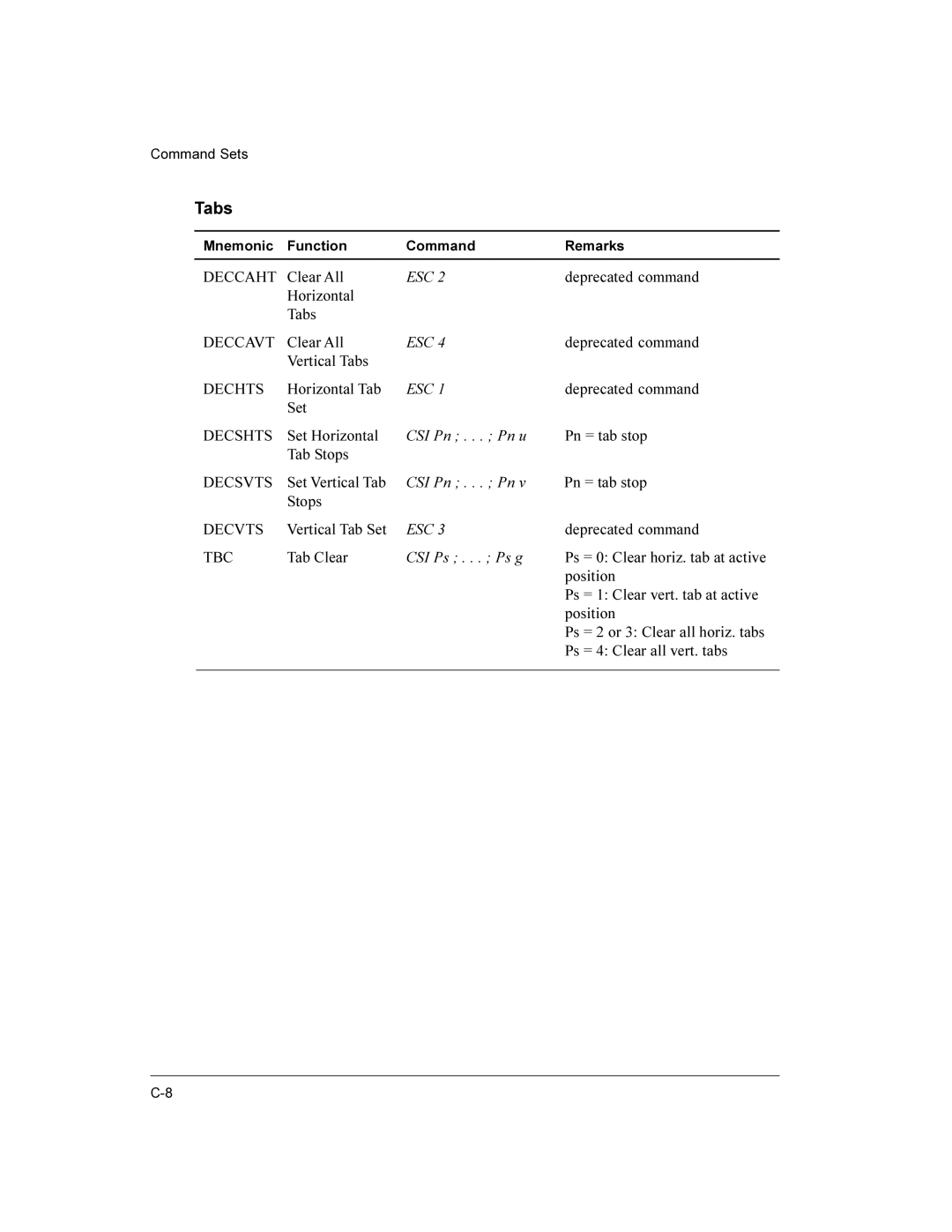 Compaq LA36 user manual Tabs, CSI Pn . . . Pn u, Tbc, CSI Ps . . . Ps g 