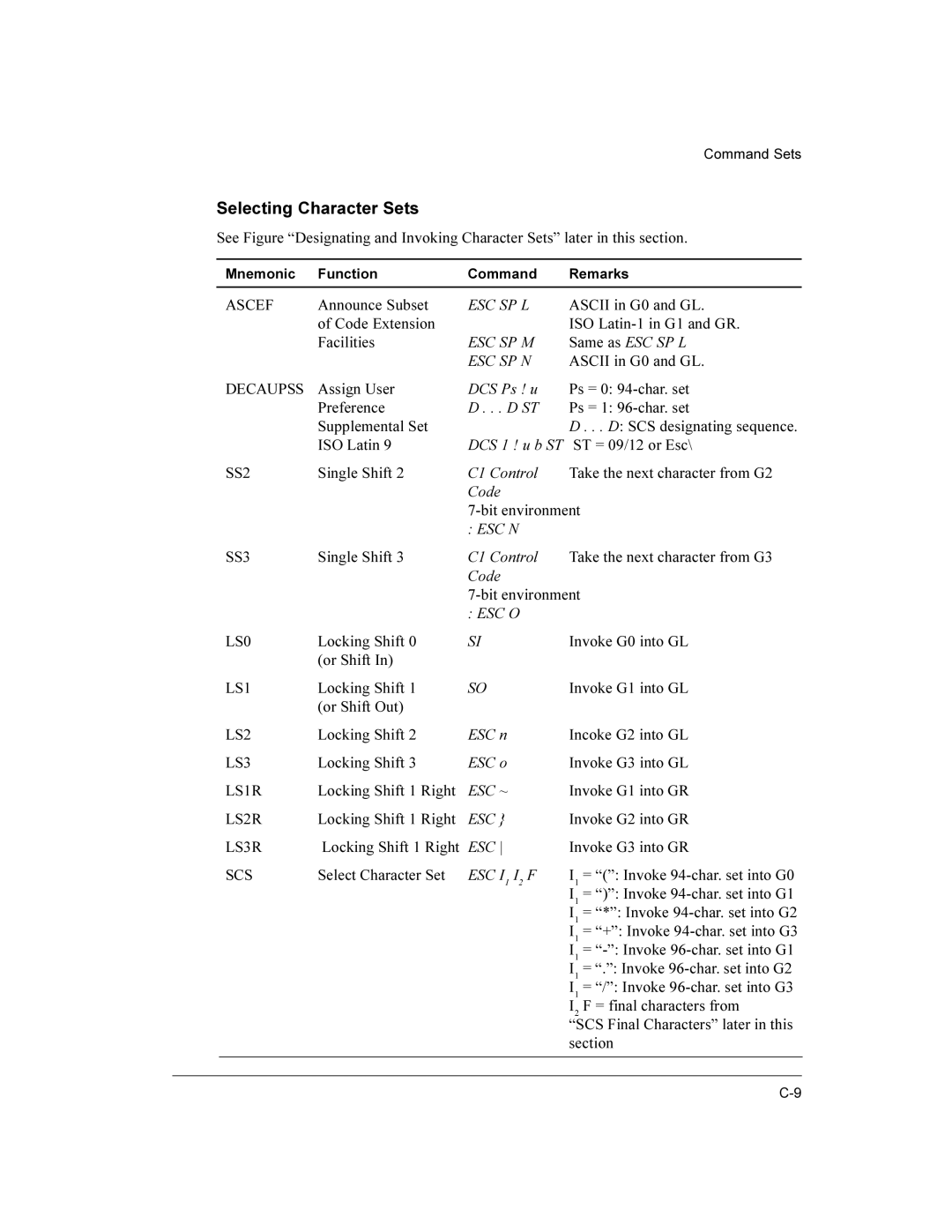 Compaq LA36 user manual Selecting Character Sets 