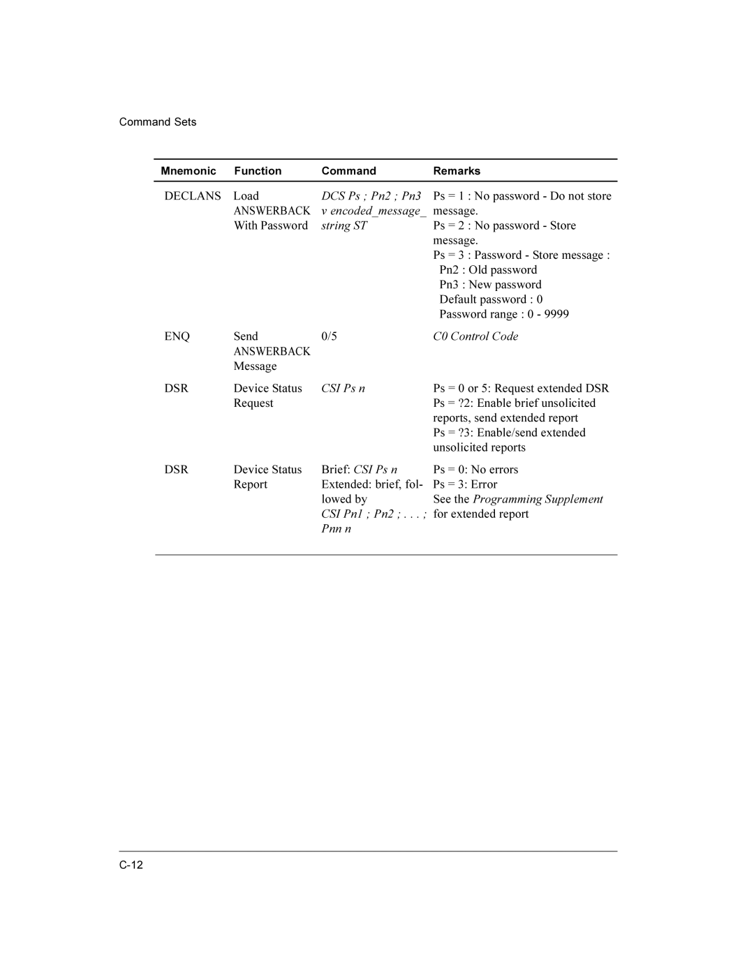 Compaq LA36 user manual DCS Ps Pn2 Pn3, String ST, Brief CSI Ps n, See the Programming Supplement, Pnn n 