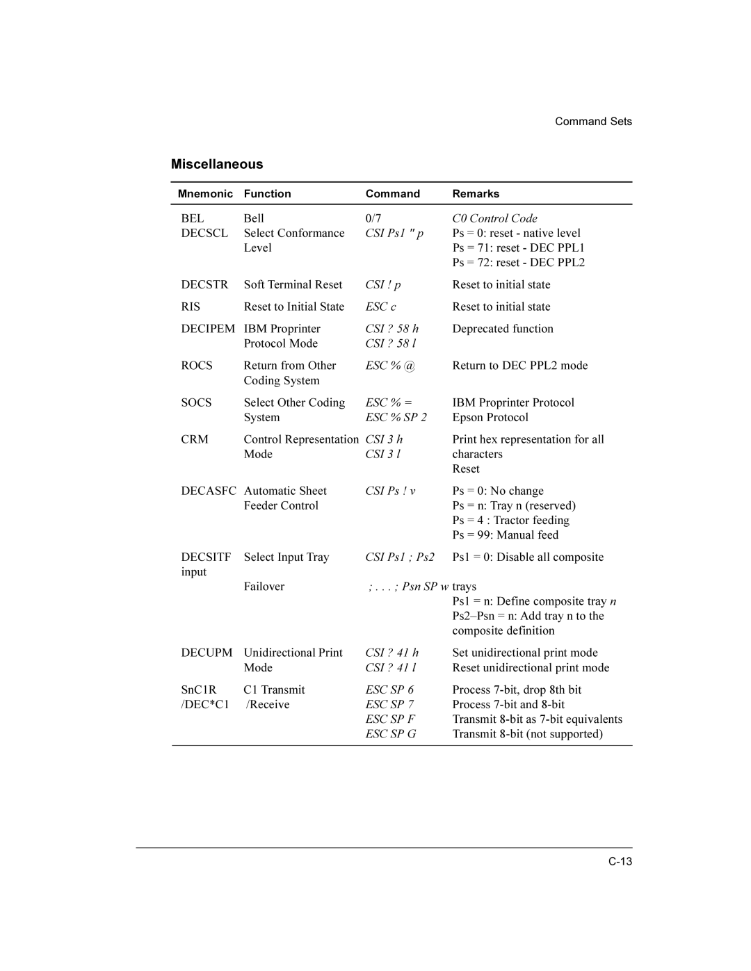 Compaq LA36 user manual Miscellaneous 