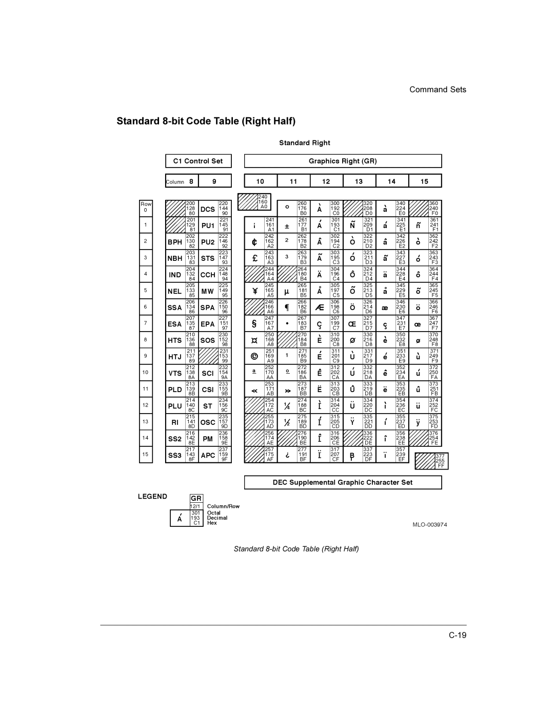 Compaq LA36 user manual Standard 8-bit Code Table Right Half 