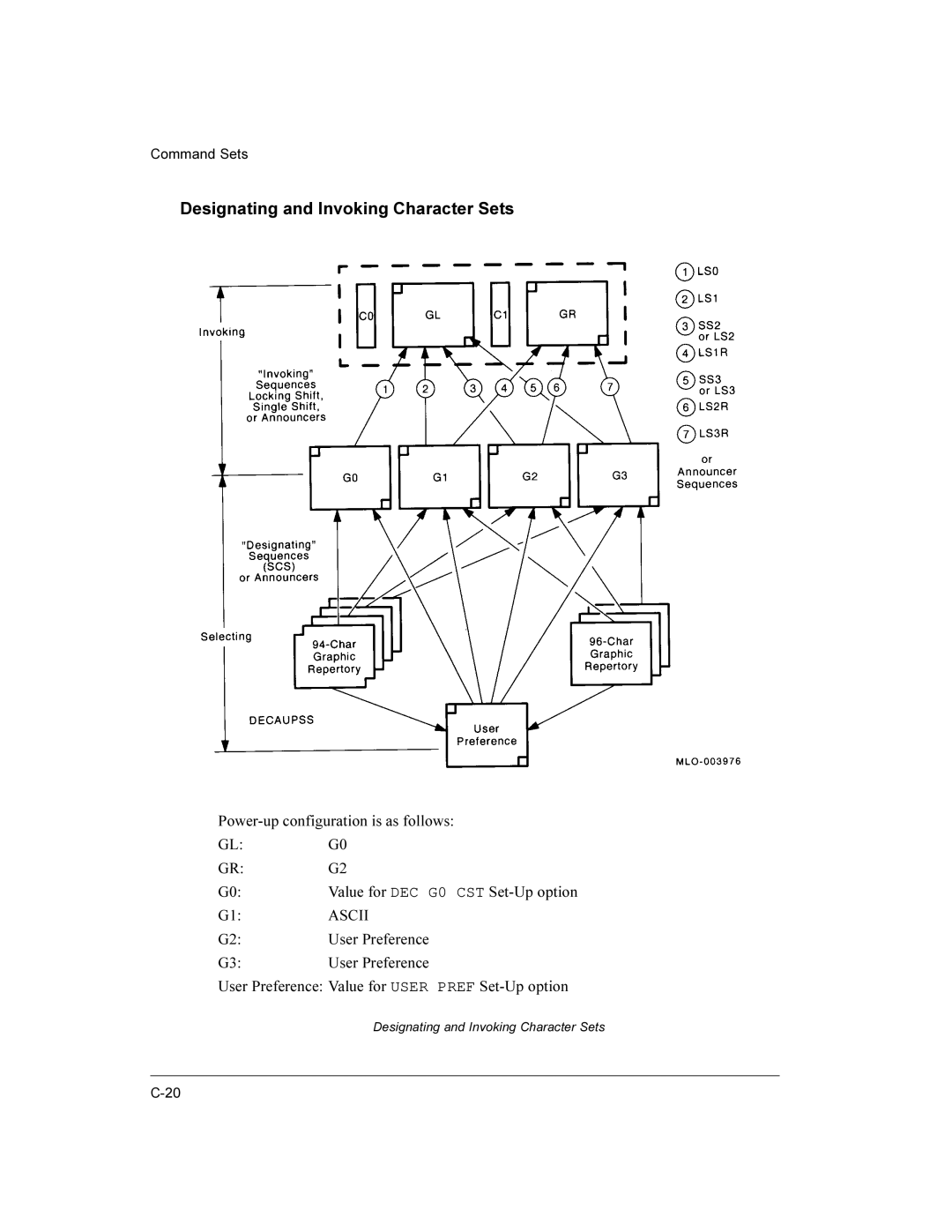 Compaq LA36 user manual Designating and Invoking Character Sets, Ascii 