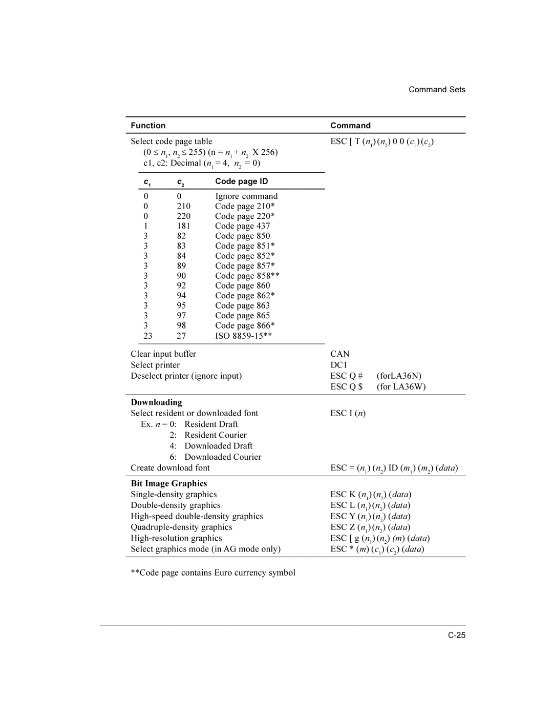 Compaq LA36 user manual Can, DC1, Downloading, Bit Image Graphics 