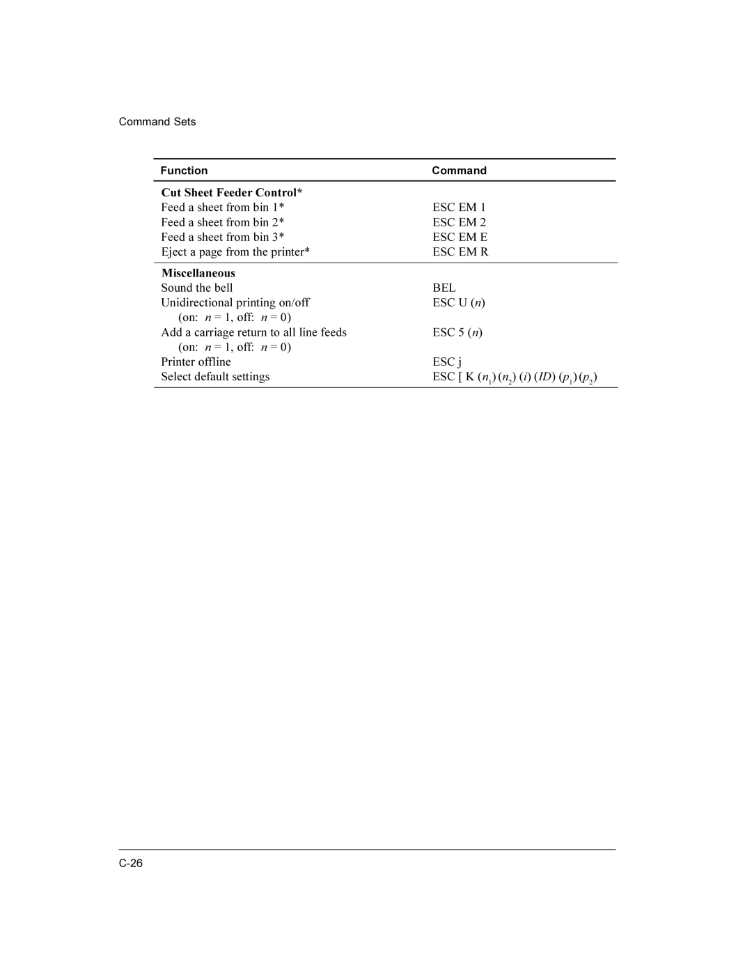 Compaq LA36 user manual Cut Sheet Feeder Control, Esc Em E, Esc Em R, Miscellaneous 