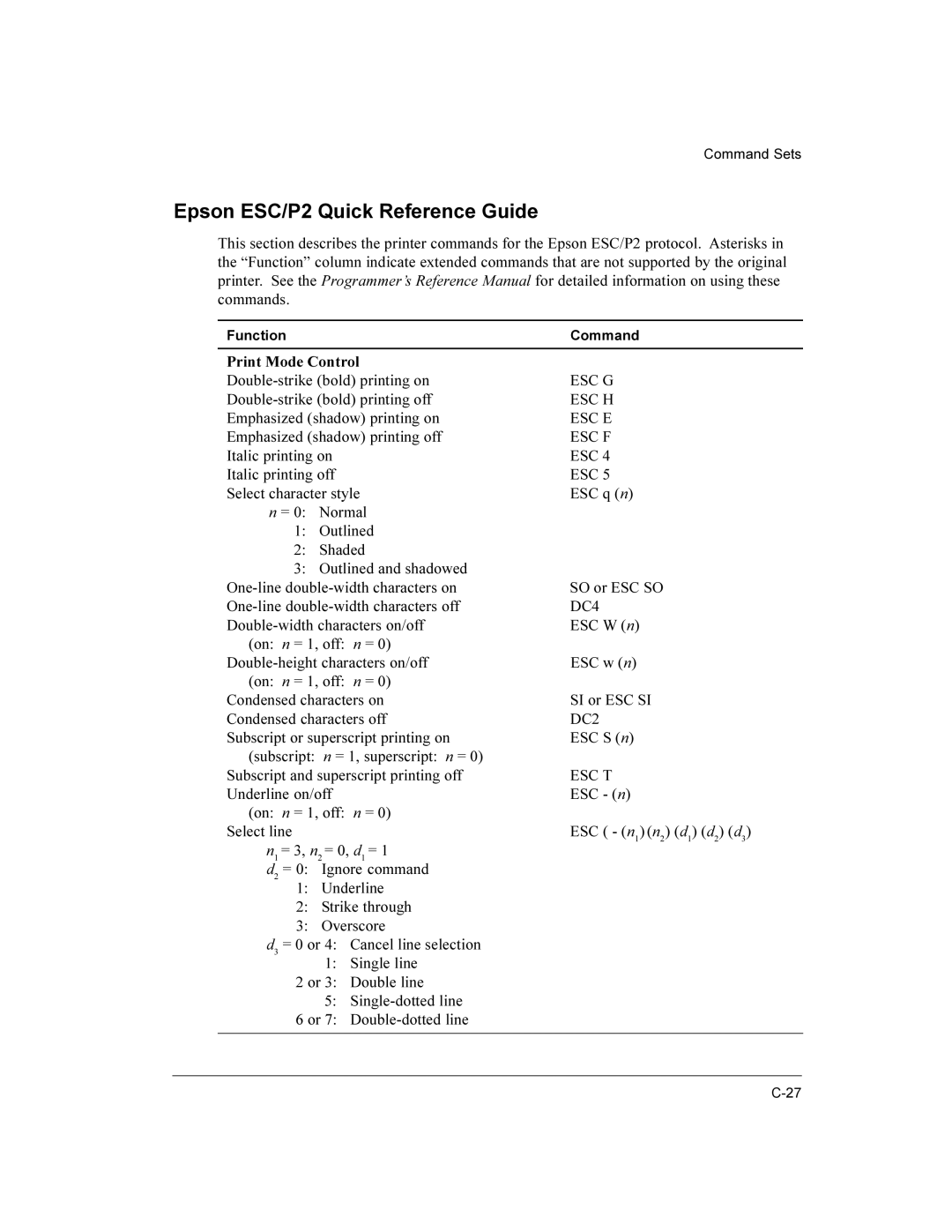 Compaq LA36 user manual Epson ESC/P2 Quick Reference Guide, Print Mode Control 