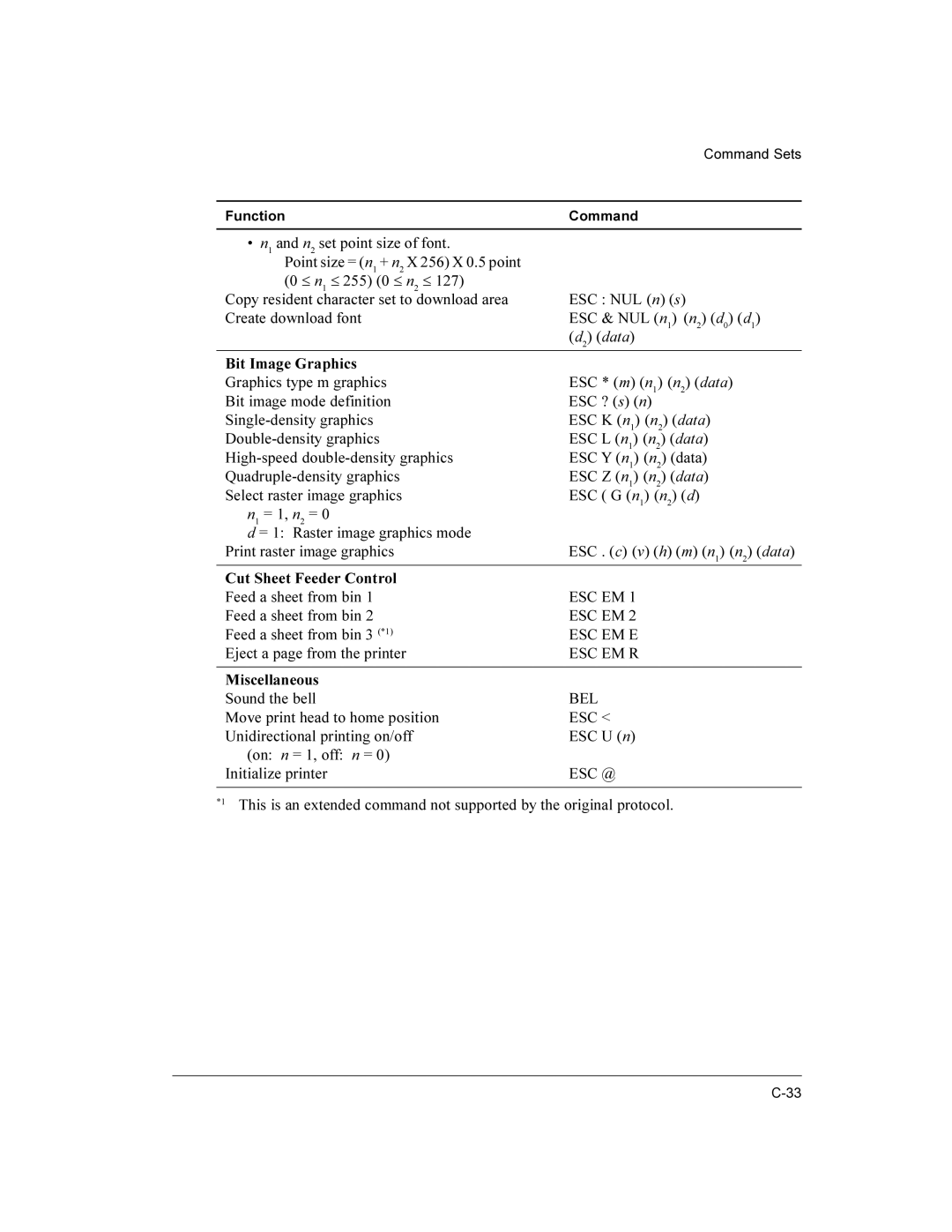 Compaq LA36 user manual Bit Image Graphics, Esc @ 