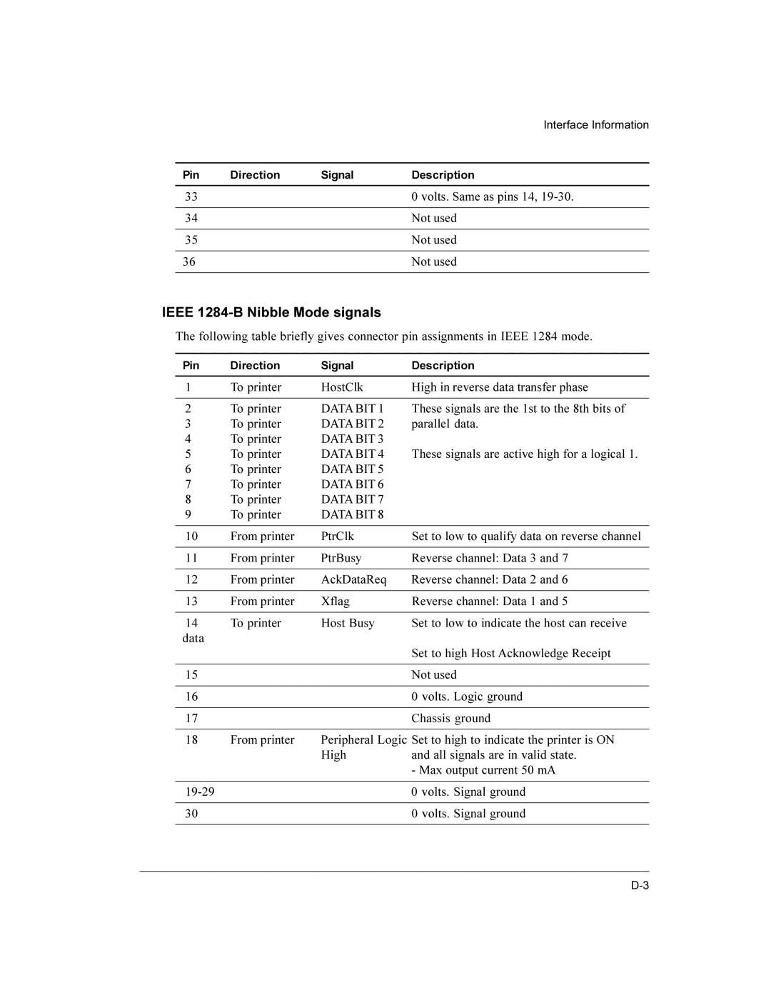 Compaq LA36 user manual Ieee 1284-B Nibble Mode signals, To printer HostClk High in reverse data transfer phase 