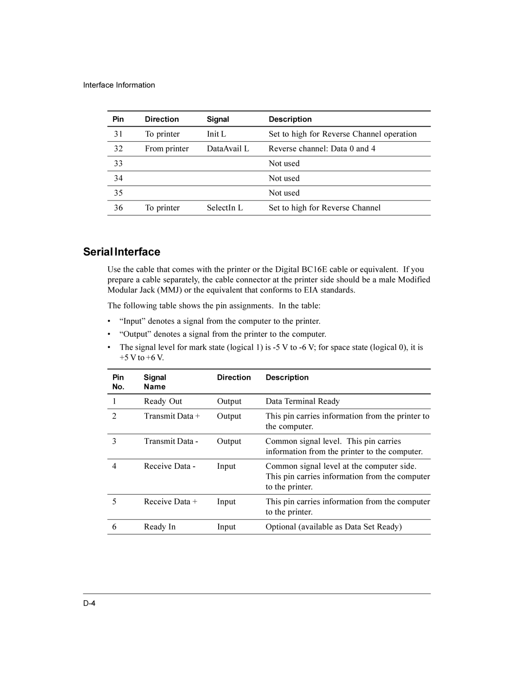 Compaq LA36 user manual Serial Interface 