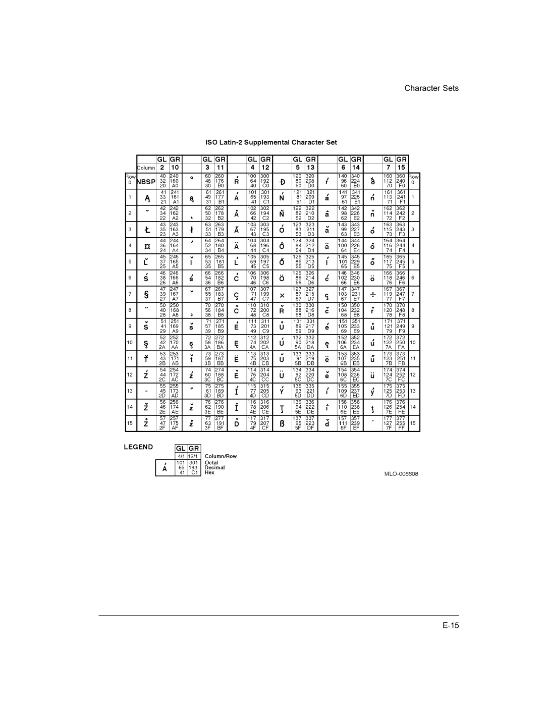 Compaq LA36 user manual Character Sets 