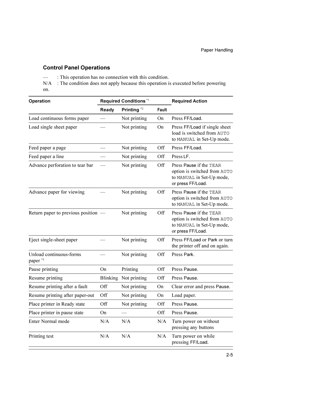 Compaq LA36 user manual Control Panel Operations 