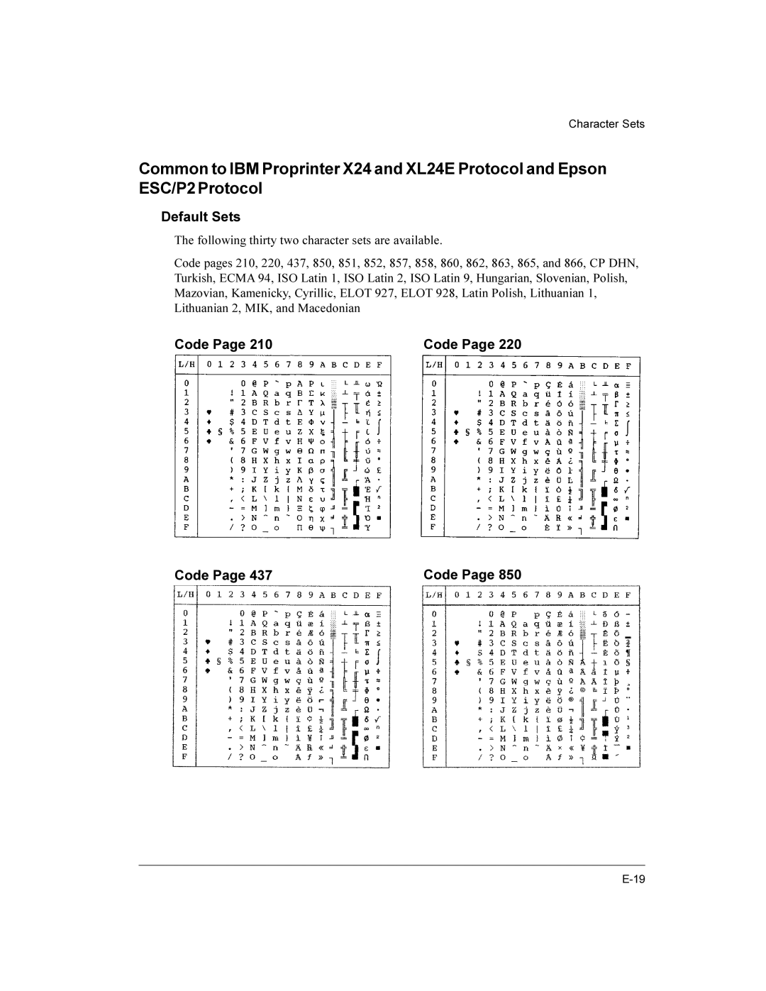 Compaq LA36 user manual Default Sets, Code 