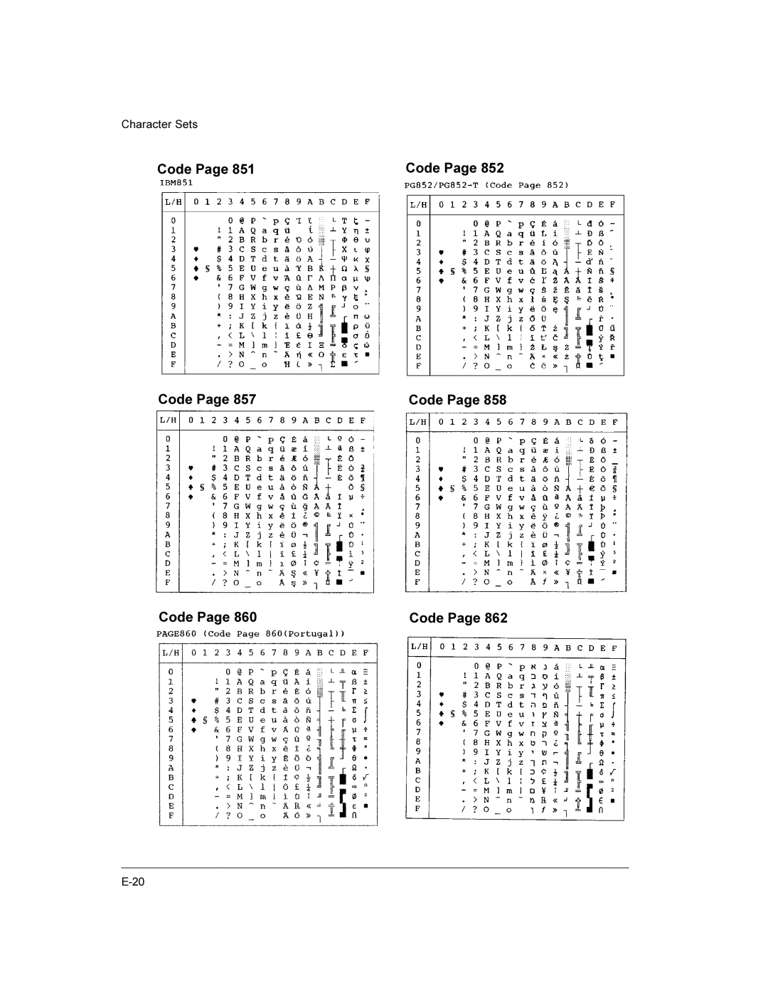 Compaq LA36 user manual Code 