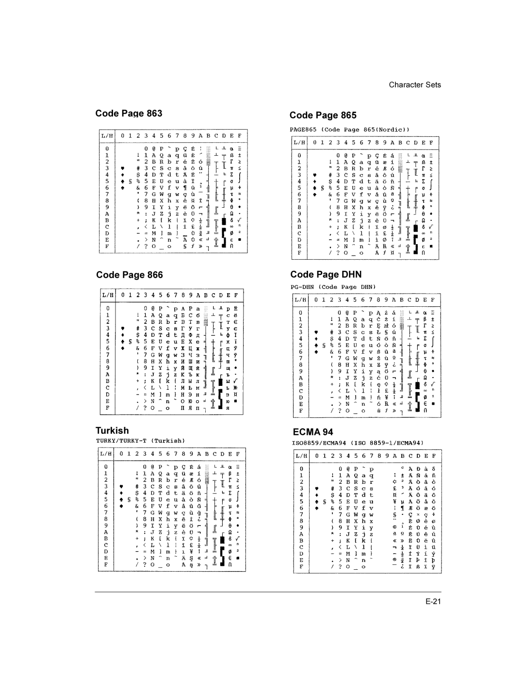 Compaq LA36 user manual Turkish, Ecma 