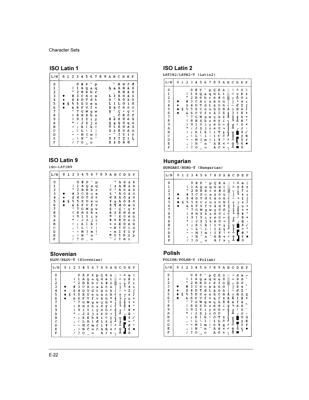 Compaq LA36 user manual ISO Latin Hungarian Slovenian Polish 