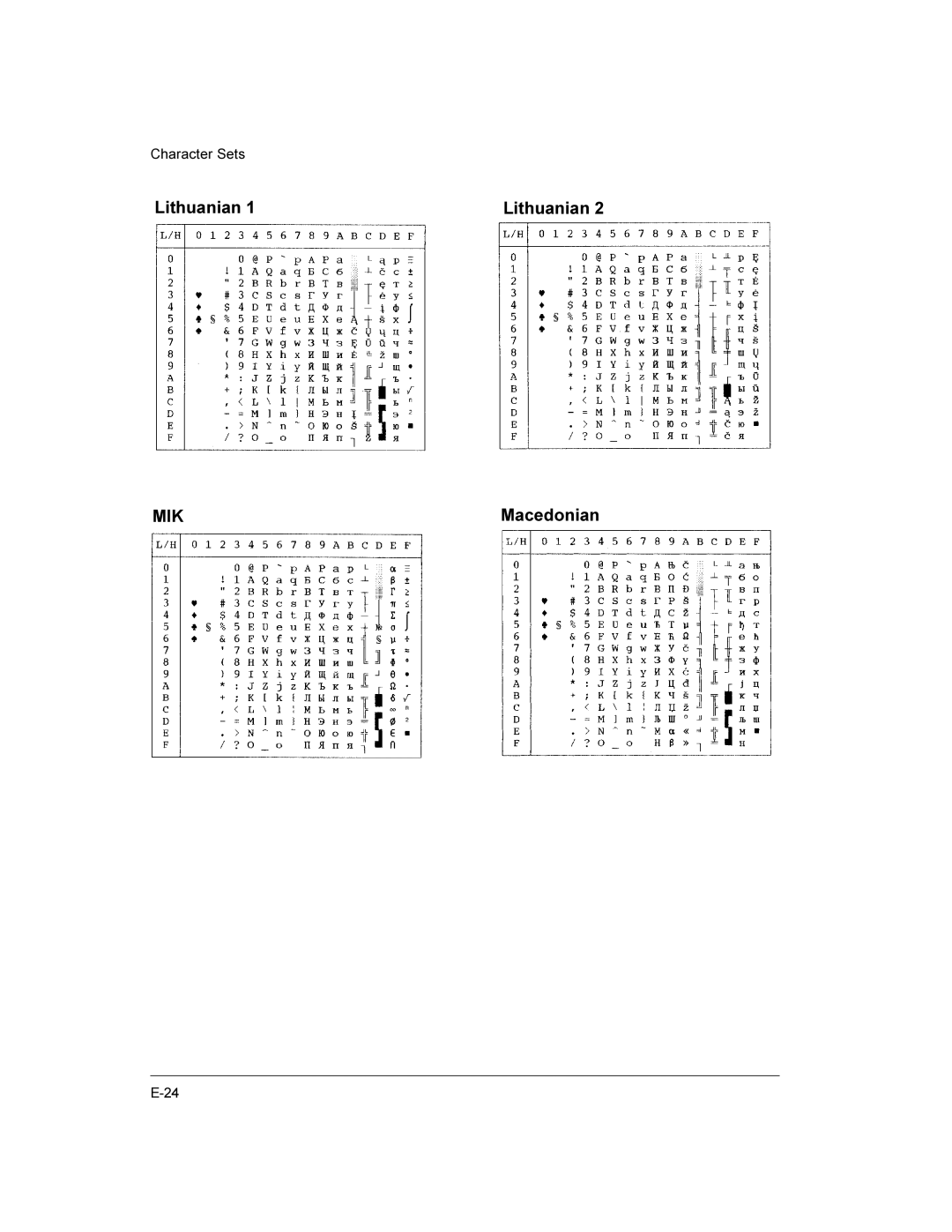 Compaq LA36 user manual Lithuanian, Macedonian 