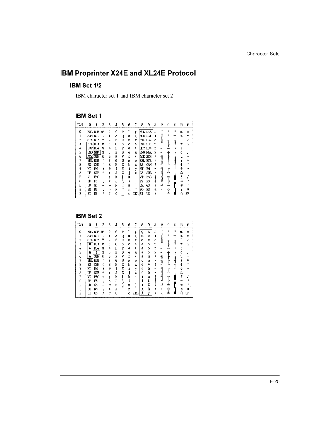 Compaq LA36 user manual IBM Proprinter X24E and XL24E Protocol, IBM Set 1/2 